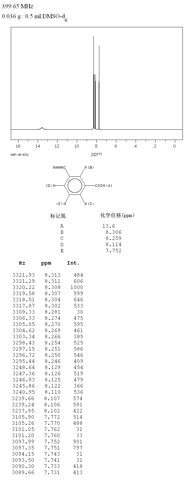 3-Cyanobenzoic acid(1877-72-1) <sup>1</sup>H NMR
