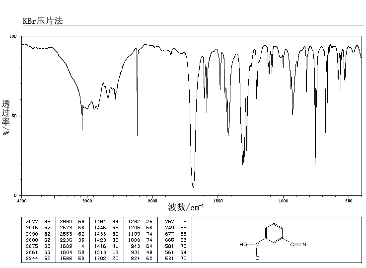 3-Cyanobenzoic acid(1877-72-1) <sup>1</sup>H NMR