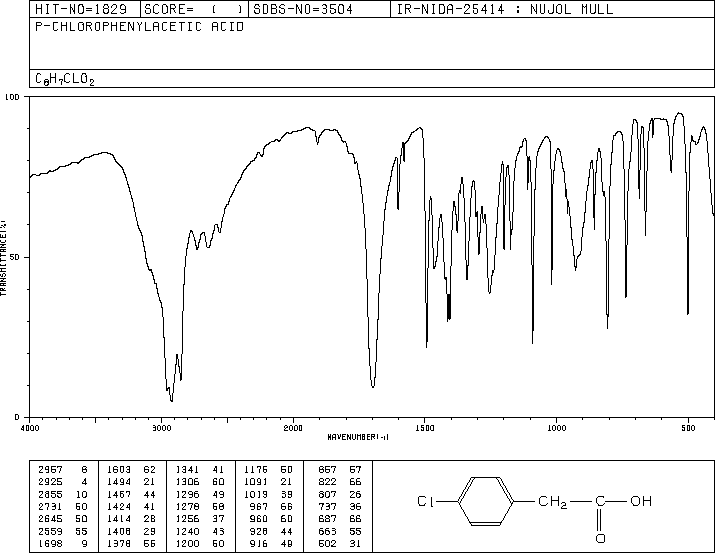 4-Chlorophenylacetic acid(1878-66-6) <sup>1</sup>H NMR
