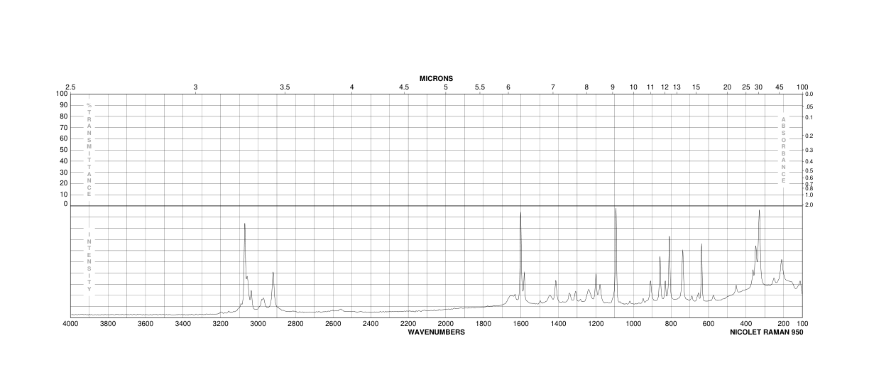 4-Chlorophenylacetic acid(1878-66-6) <sup>1</sup>H NMR