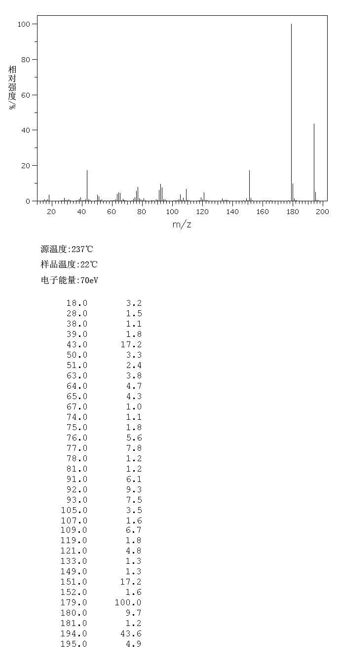 (3-ACETYLPHENOXY)ACETIC ACID(1878-80-4) IR2