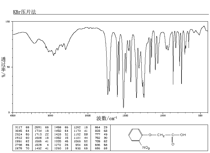 2-Nitrophenoxyacetic acid(1878-87-1) MS
