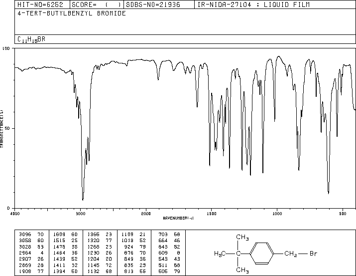 4-tert-Butylbenzyl bromide(18880-00-7) IR1
