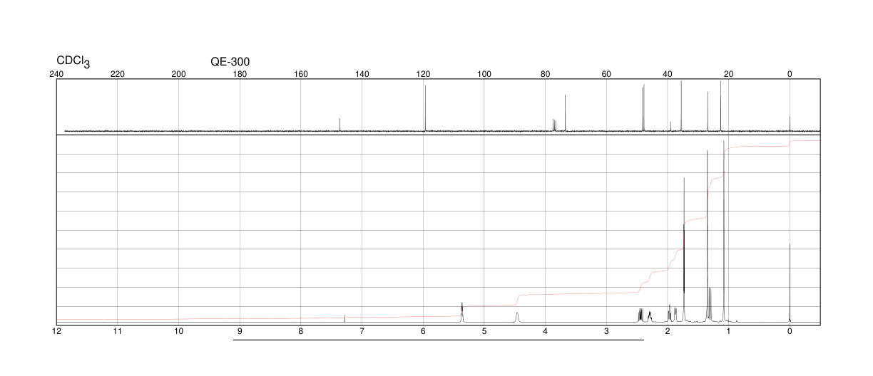 (S)-CIS-VERBENOL(18881-04-4) <sup>1</sup>H NMR