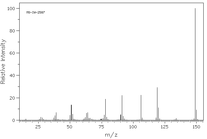 3-METHOXYPHENYL ISOCYANATE(18908-07-1) MS