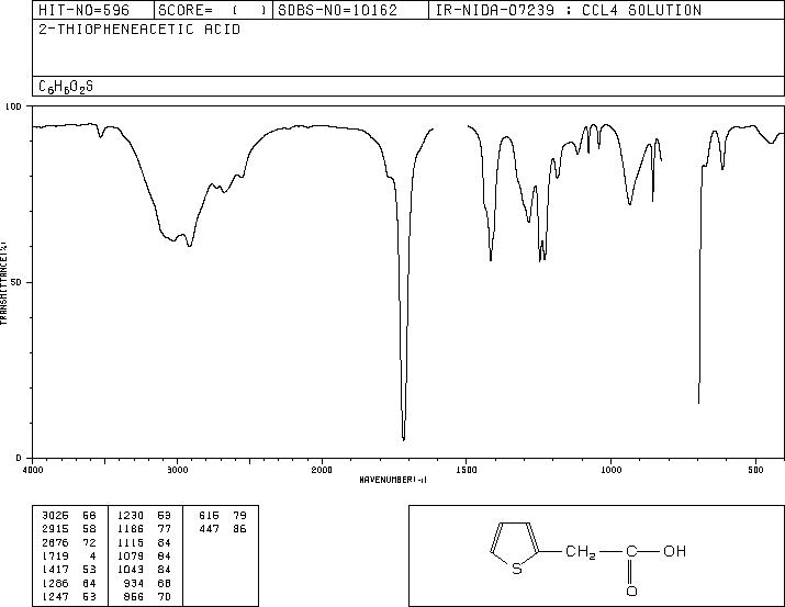 2-Thiopheneacetic acid(1918-77-0) MS