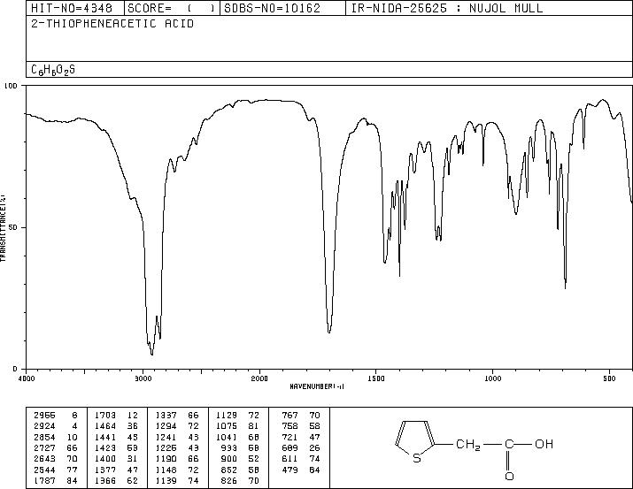2-Thiopheneacetic acid(1918-77-0) MS