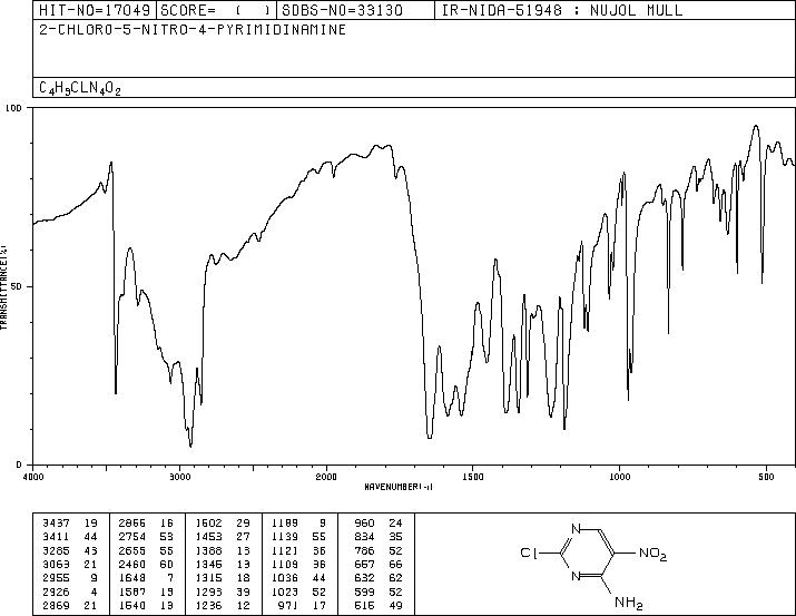2-CHLORO-5-NITROPYRIMIDIN-4-AMINE(1920-66-7) IR1