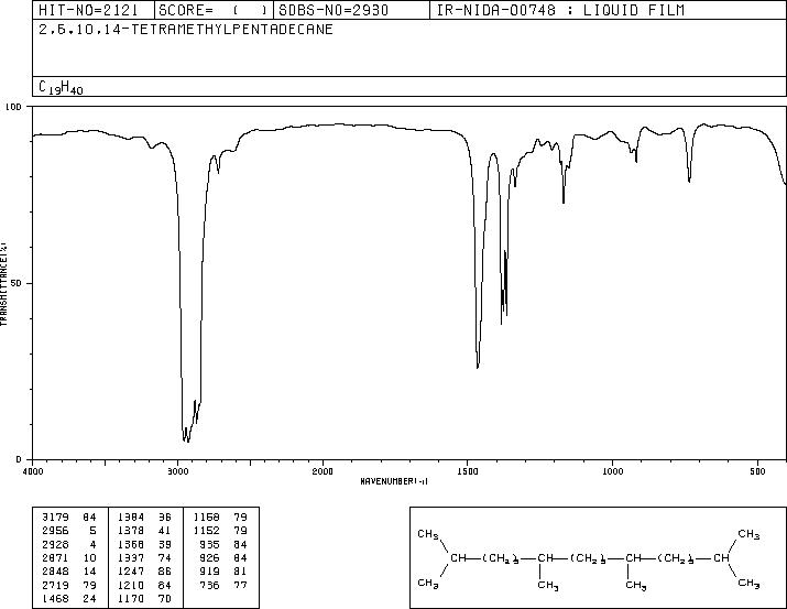 PRISTANE(1921-70-6) IR1