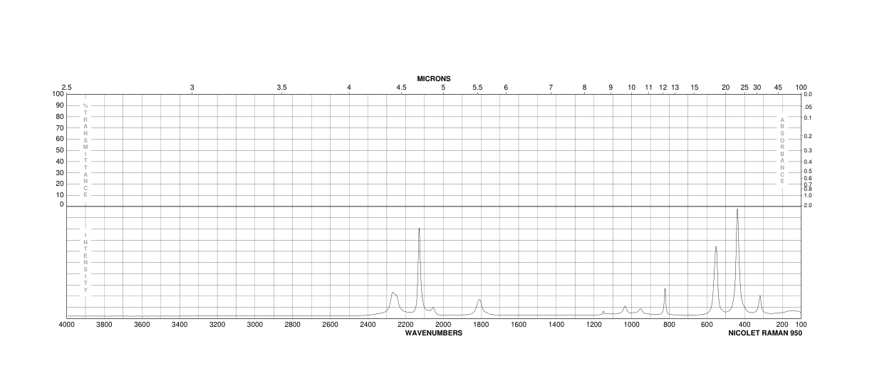 ACETYL CHLORIDE-D3(19259-90-6)FT-IR