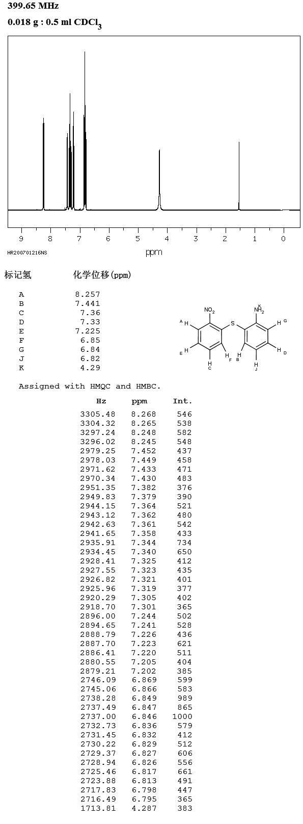 2-AMINO-2'-NITRO DIPHENYL SULFIDE(19284-81-2) IR2