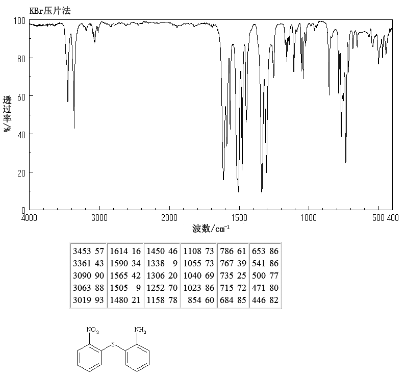 2-AMINO-2'-NITRO DIPHENYL SULFIDE(19284-81-2) IR2