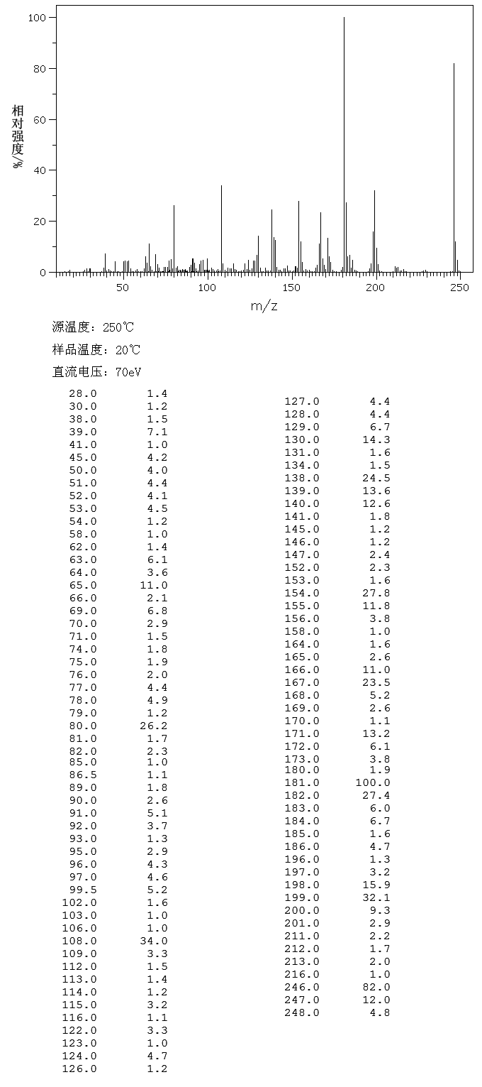 2-AMINO-2'-NITRO DIPHENYL SULFIDE(19284-81-2) IR2