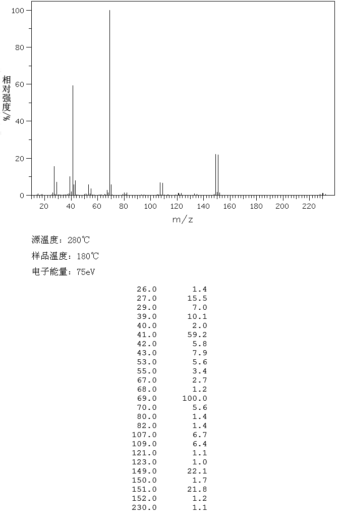 2,4-DIBROMOPENTANE(19398-53-9) IR1