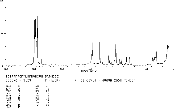 Tetrapropylammonium bromide(1941-30-6) IR1