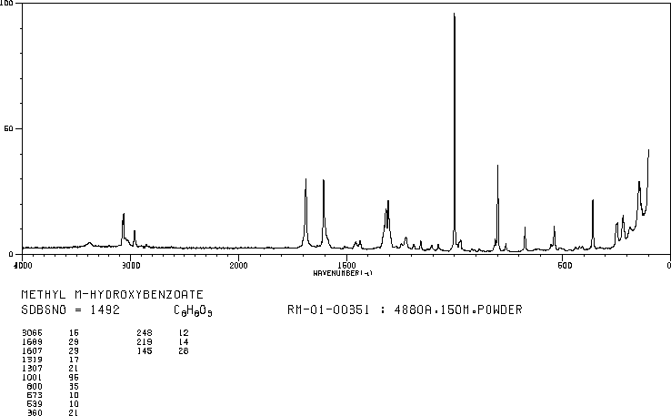 Methyl 3-hydroxybenzoate (19438-10-9) <sup>1</sup>H NMR