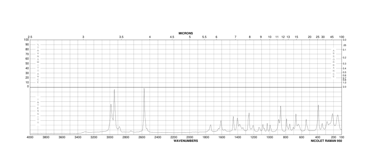 Tiopronin(1953-02-2) <sup>1</sup>H NMR