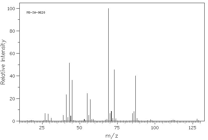 2,5-DIMETHYL-3-HEXANOL(19550-07-3) Raman