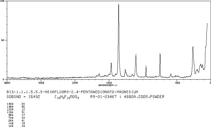 Bis(hexafluoroacetylacetonato)magnesium(19648-85-2) Raman