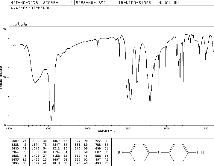 4,4'-Oxydiphenol(1965-09-9) IR2