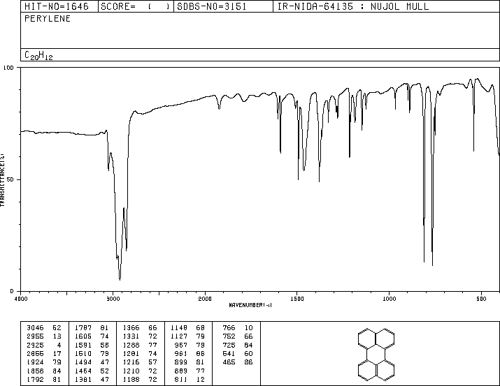 Perylene(198-55-0) MS