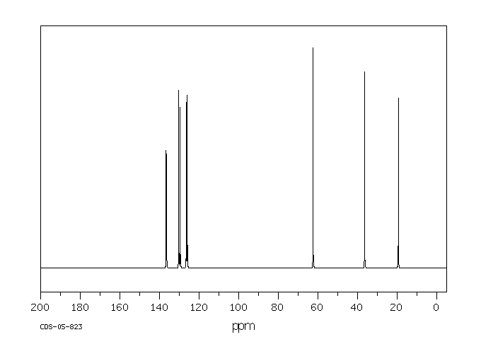 2-METHYLPHENETHYL ALCOHOL(19819-98-8) <sup>1</sup>H NMR