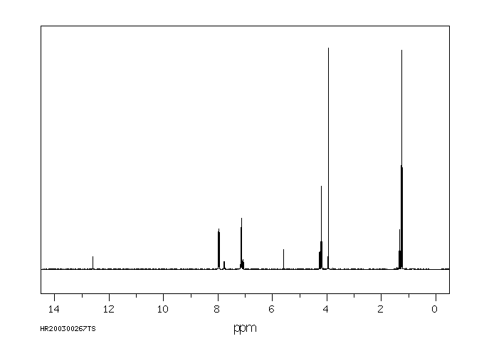Ethyl 3-(4-fluorophenyl)-3-oxopropanoate(1999-00-4) <sup>13</sup>C NMR