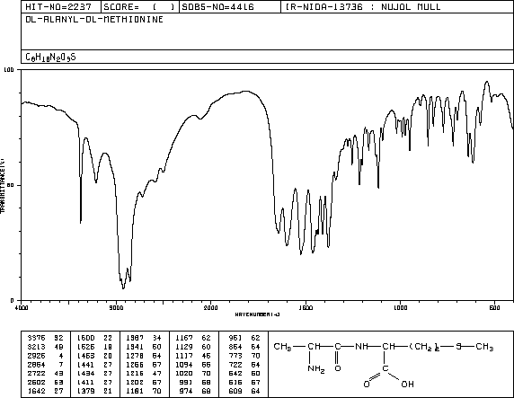 DL-ALANYL-DL-METHIONINE(1999-43-5) IR1