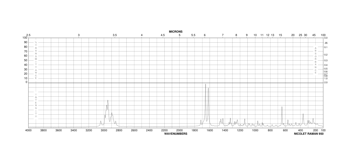 WIELAND-MIESCHER KETONE(20007-72-1) <sup>1</sup>H NMR