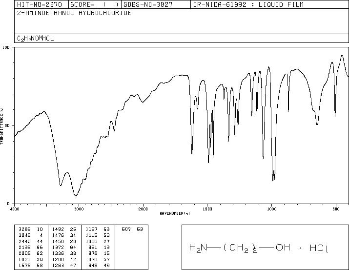 ETHANOLAMINE HYDROCHLORIDE(2002-24-6) IR1