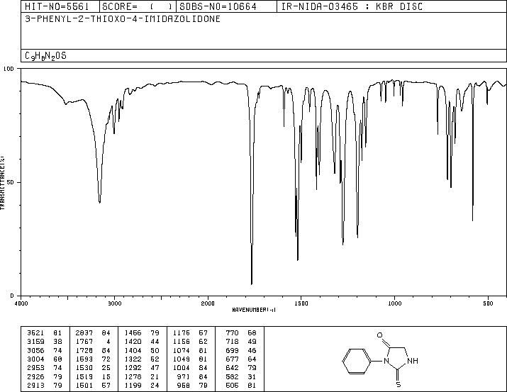 PTH-GLYCINE(2010-15-3) <sup>1</sup>H NMR