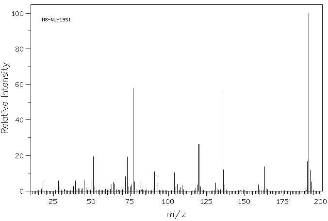 PTH-GLYCINE(2010-15-3) <sup>1</sup>H NMR