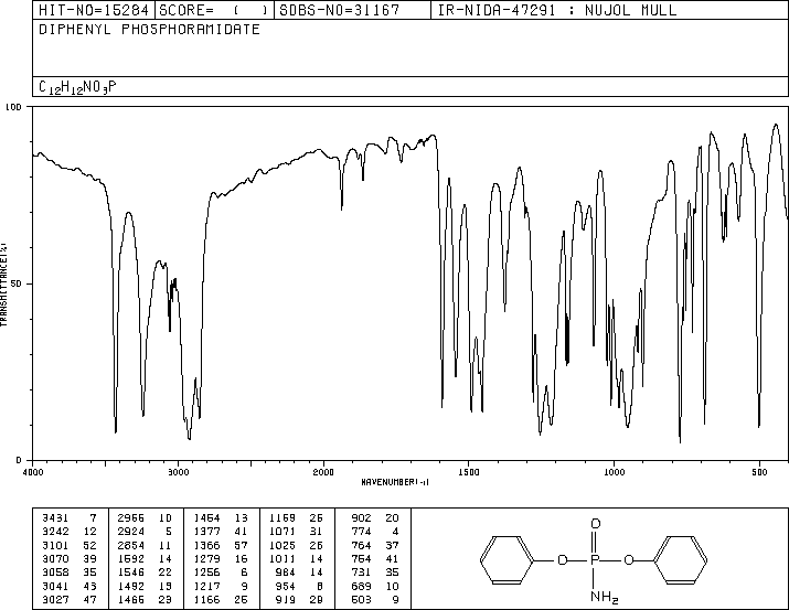 DIPHENYL PHOSPHORAMIDATE(2015-56-7) IR2