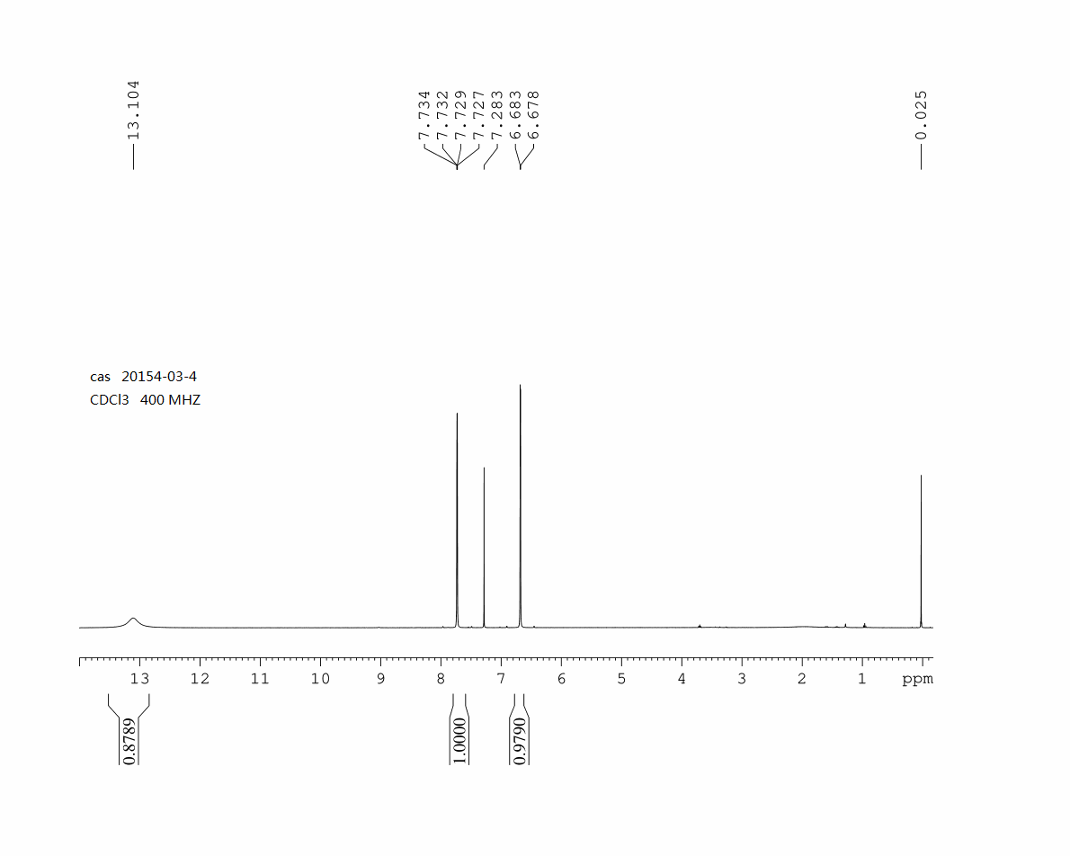 3-(Trifluoromethyl)pyrazole(20154-03-4) <sup>1</sup>H NMR