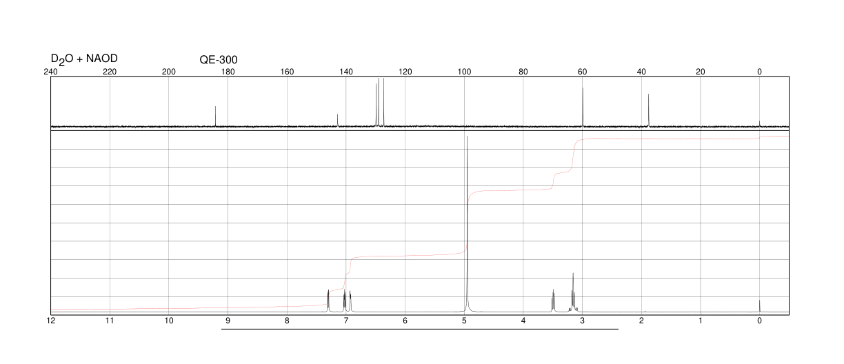 BETA-(2-THIENYL)-DL-ALANINE(2021-58-1) Raman
