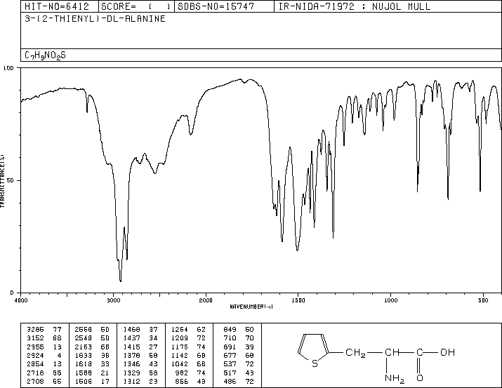 BETA-(2-THIENYL)-DL-ALANINE(2021-58-1) Raman