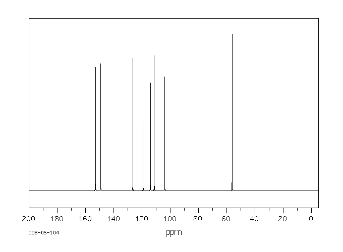 2,3-DIMETHOXYBENZONITRILE(2024-83-1) <sup>13</sup>C NMR