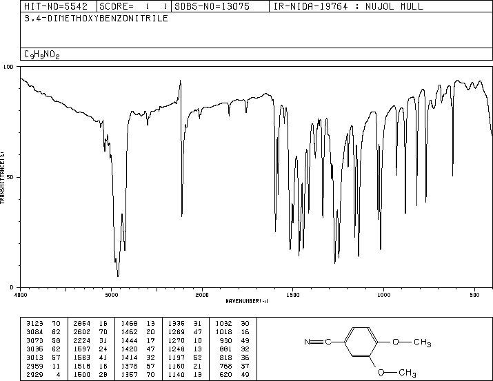 2,3-DIMETHOXYBENZONITRILE(2024-83-1) <sup>13</sup>C NMR