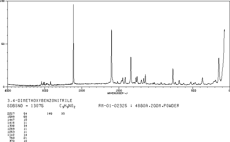 2,3-DIMETHOXYBENZONITRILE(2024-83-1) <sup>13</sup>C NMR