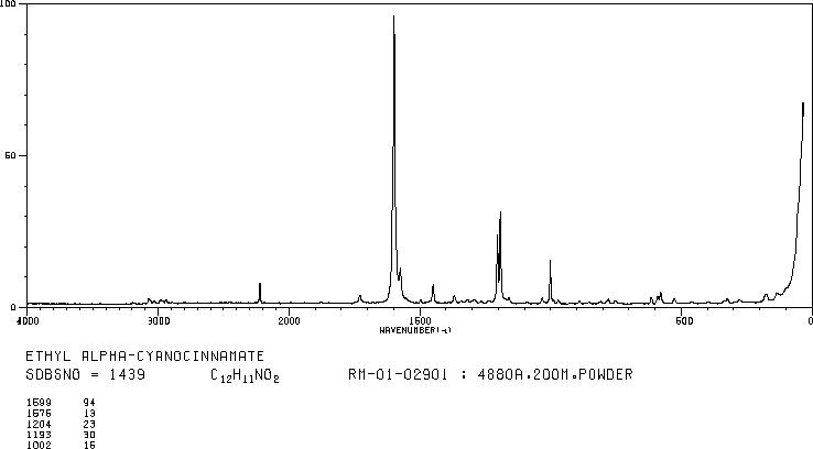 ALPHA-CYANOCINNAMIC ACID ETHYL ESTER(2025-40-3) IR1