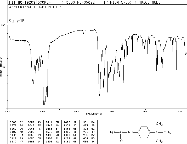 4'-(TERT-BUTYL)ACETANILIDE(20330-45-4) IR1