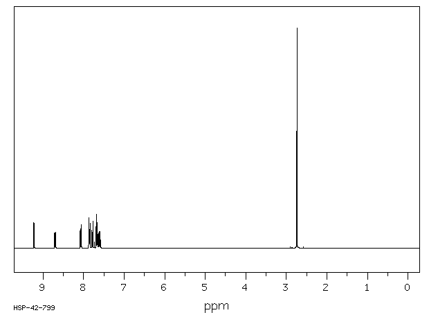 3-ACETYLPHENANTHRENE(2039-76-1) <sup>1</sup>H NMR