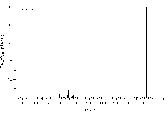 3-ACETYLPHENANTHRENE(2039-76-1) <sup>1</sup>H NMR