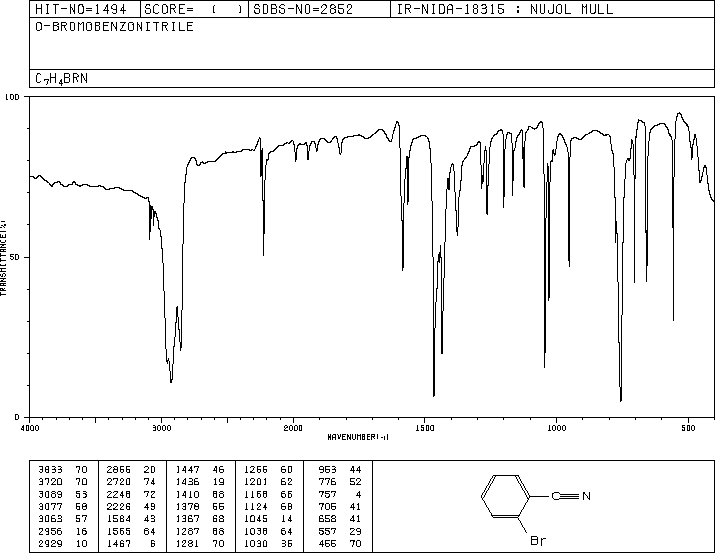 2-Bromobenzonitrile(2042-37-7) Raman