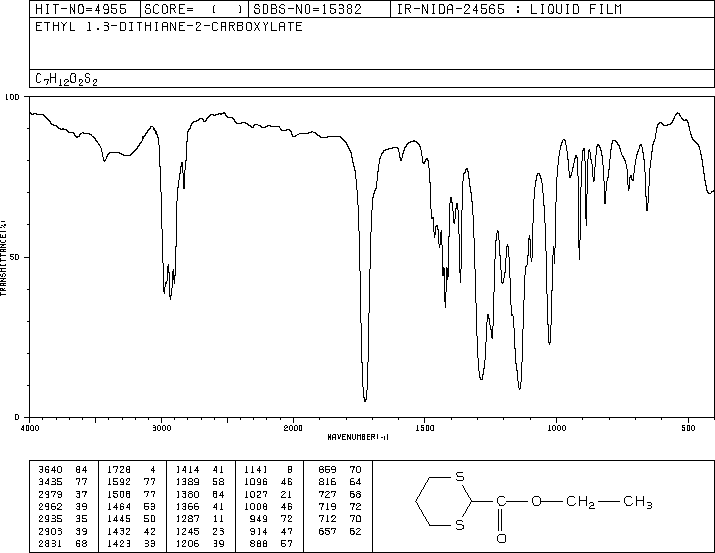 Ethyl 1,3-dithiane-2-carboxylate(20462-00-4) <sup>13</sup>C NMR
