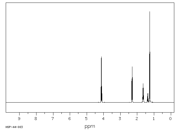 Diethyl pimelate(2050-20-6) IR1