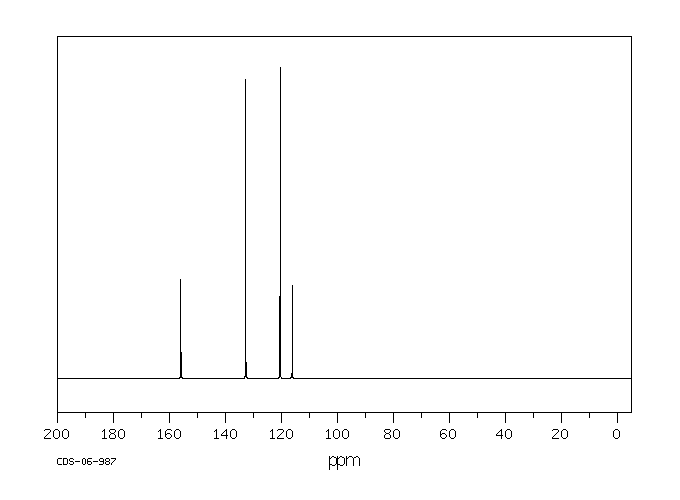 Bis(4-bromophenyl) ether(2050-47-7) IR2
