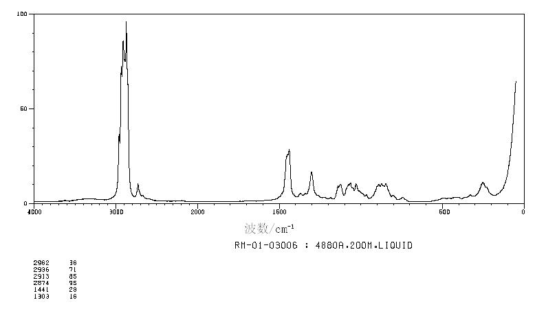 4-DECANOL(2051-31-2) Raman