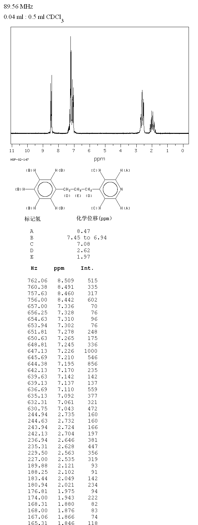 4-(3-Phenylpropyl)pyridine(2057-49-0) Raman