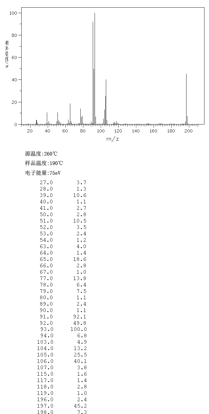 4-(3-Phenylpropyl)pyridine(2057-49-0) Raman